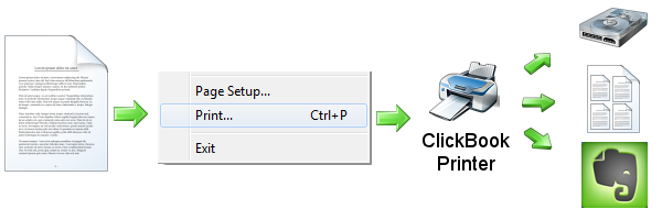 Archive with ClickBook as PDF to Disk or Evernote
