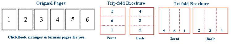 Use ClickBook to print your computer files as brochures of many sizes and shapes.